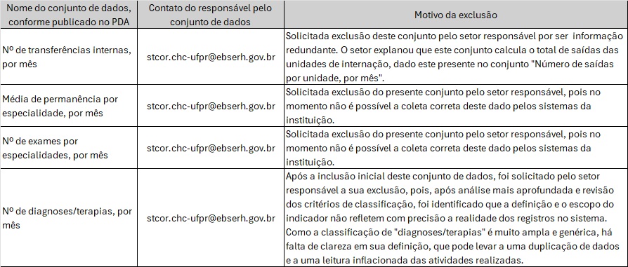 Nota de exclusão