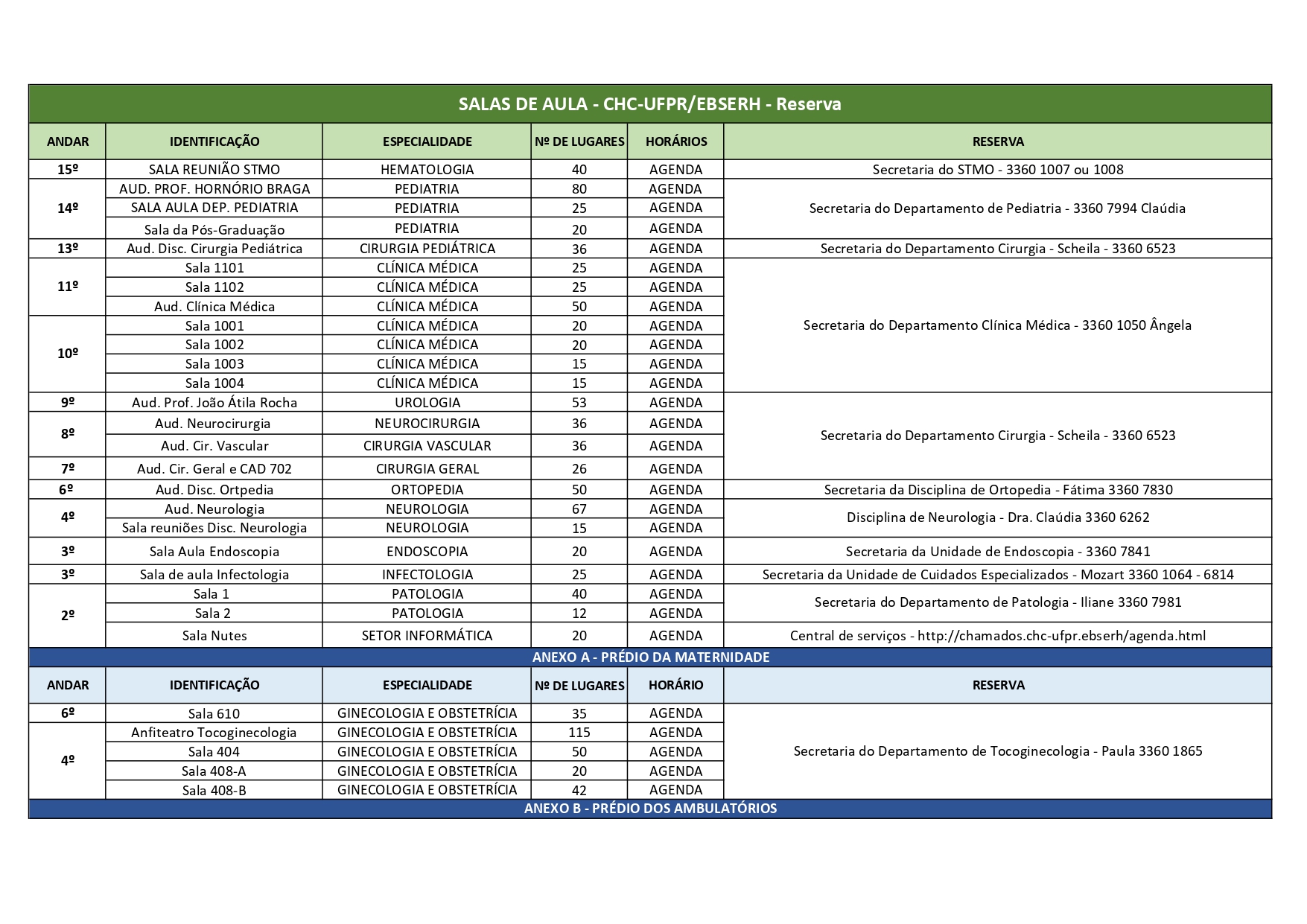 Quadro de telefones para reserva de salas 01