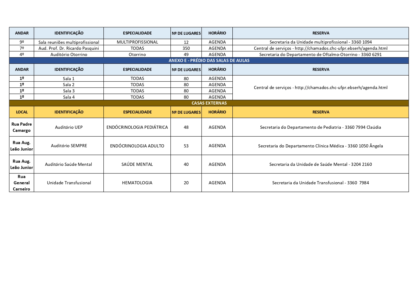 Quadro de telefones para reserva de salas 02
