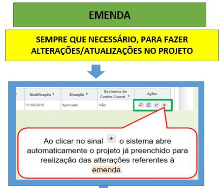 Modelo Emenda.