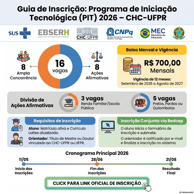 Infografico
