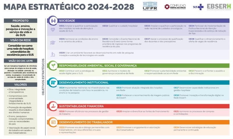 Mapa Estratégico 2024-2028 CHC-UFPR 1.jpg