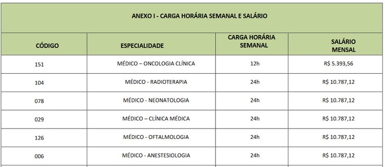 Tabela de carga-horária e salários