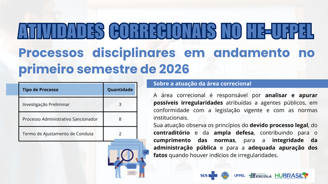 Processos disciplinares em andamento no primeiro semestre de 2026
