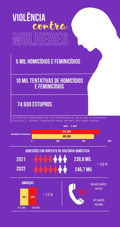 dados estatísticos 