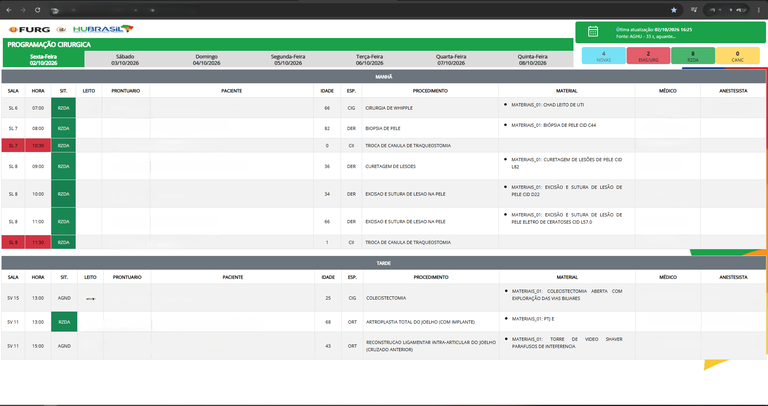 Soluções digitais desenvolvidas internamente apoiam a organização de informações e processos do HU-Furg
