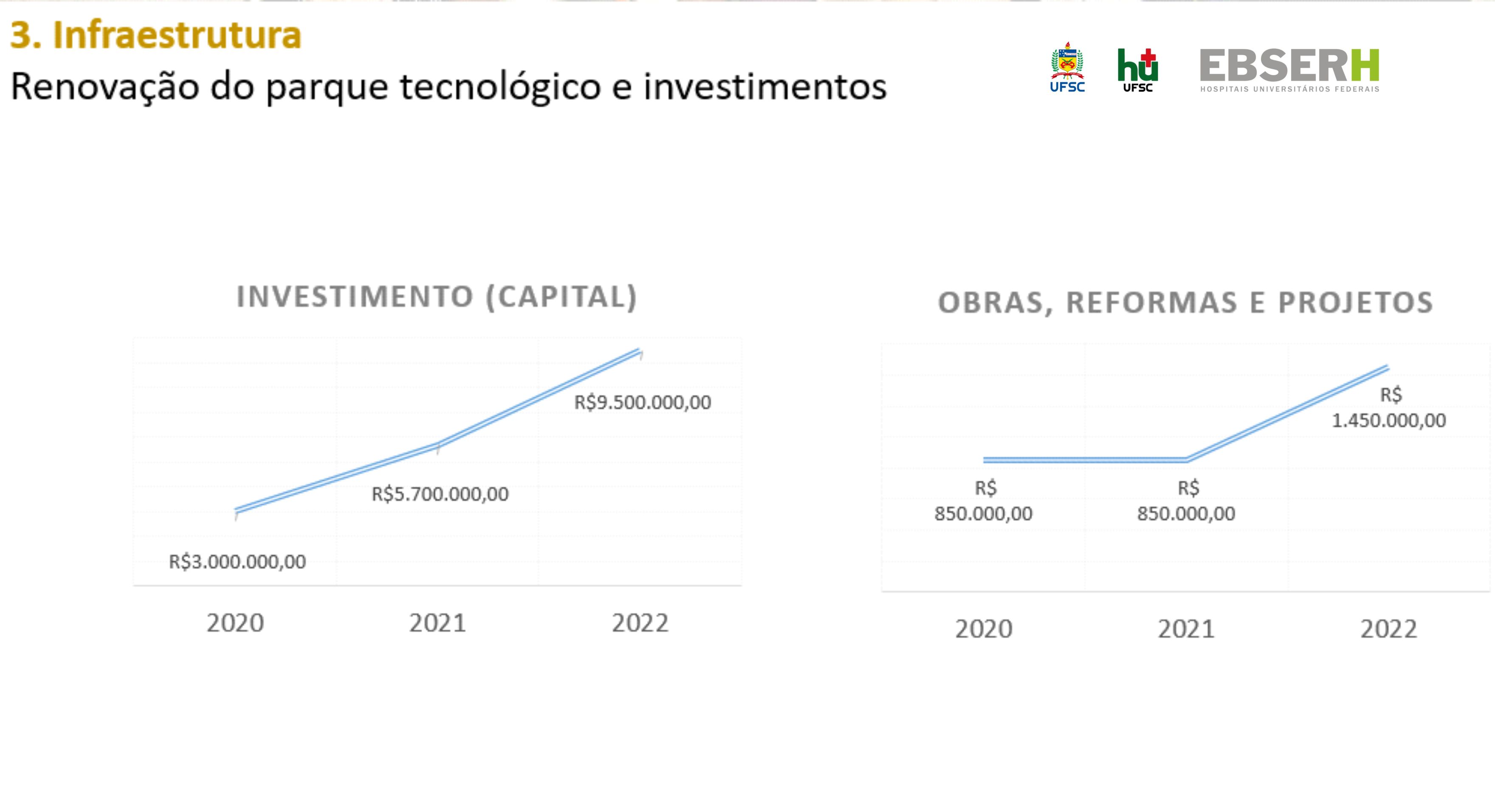 Investimentos