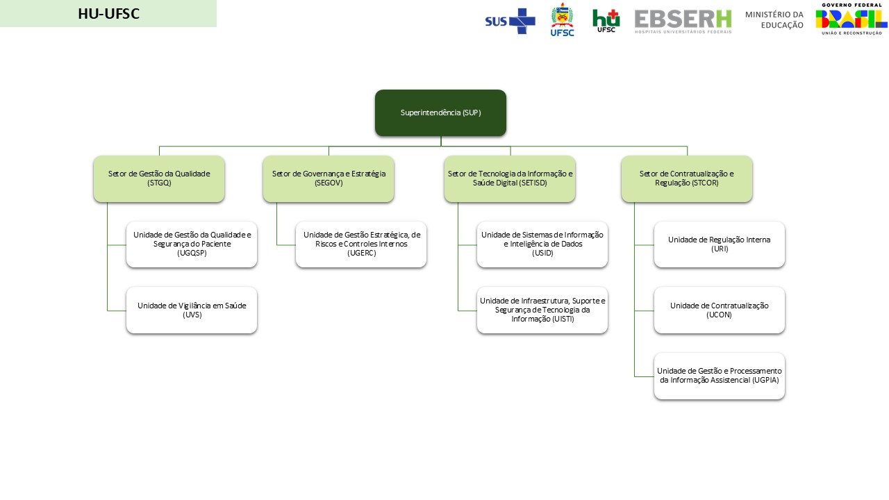 Estrutura Organizacional - Superintendência