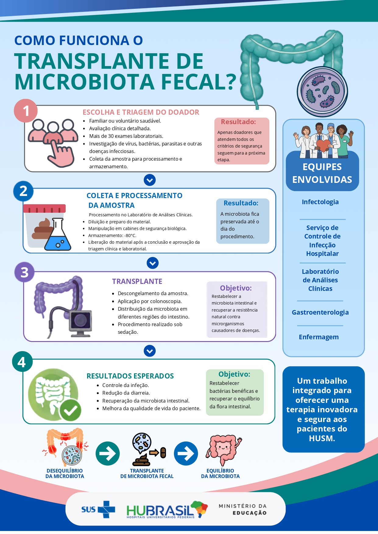 infografico