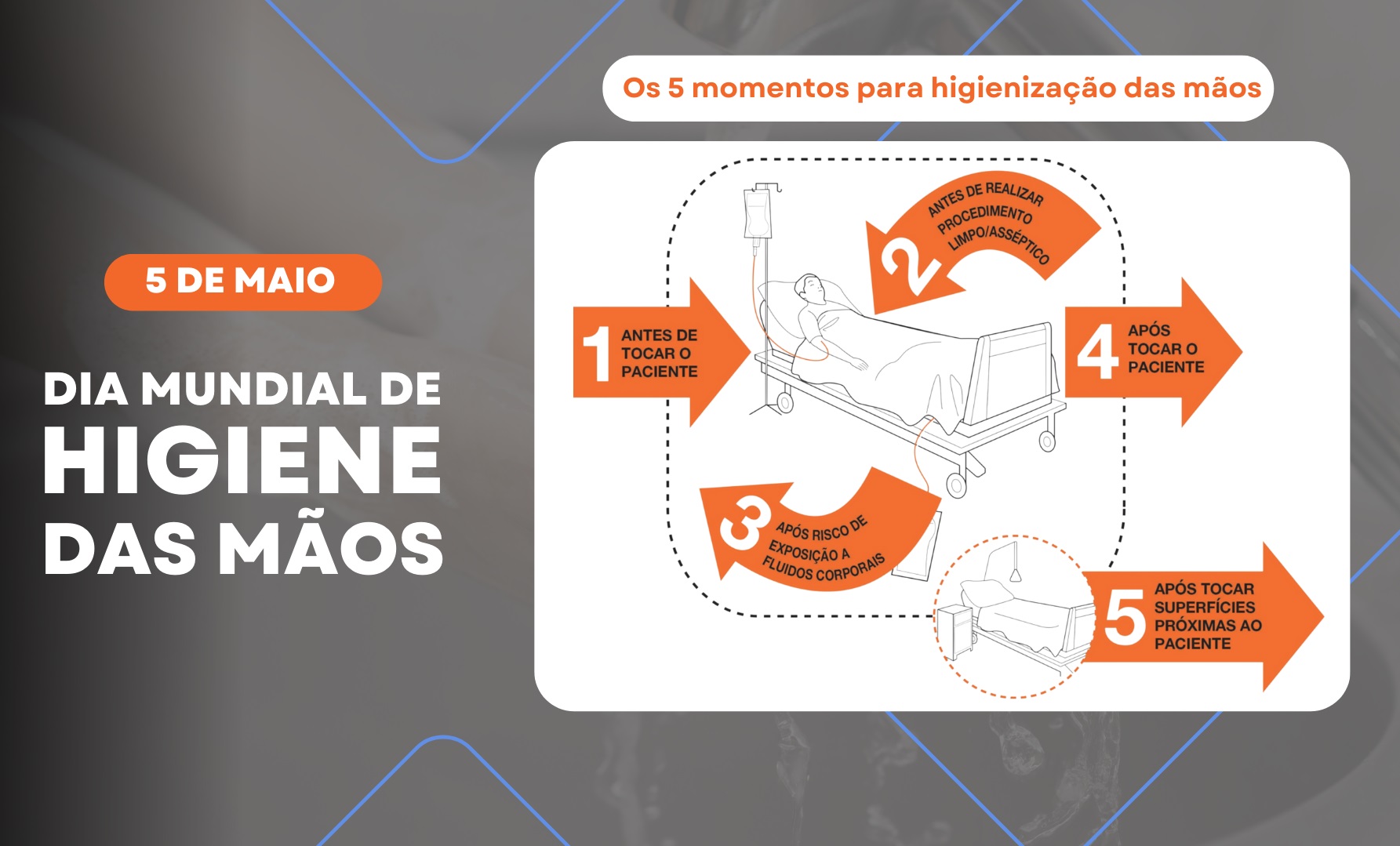 DiamundialdeHigienizaodasMos5momentos.jpg