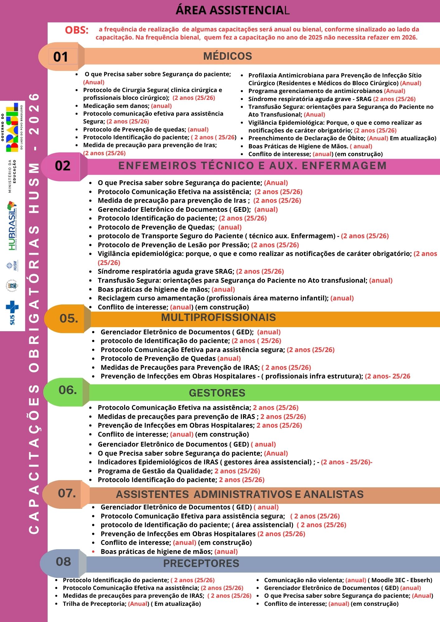 Matriz Assistencial