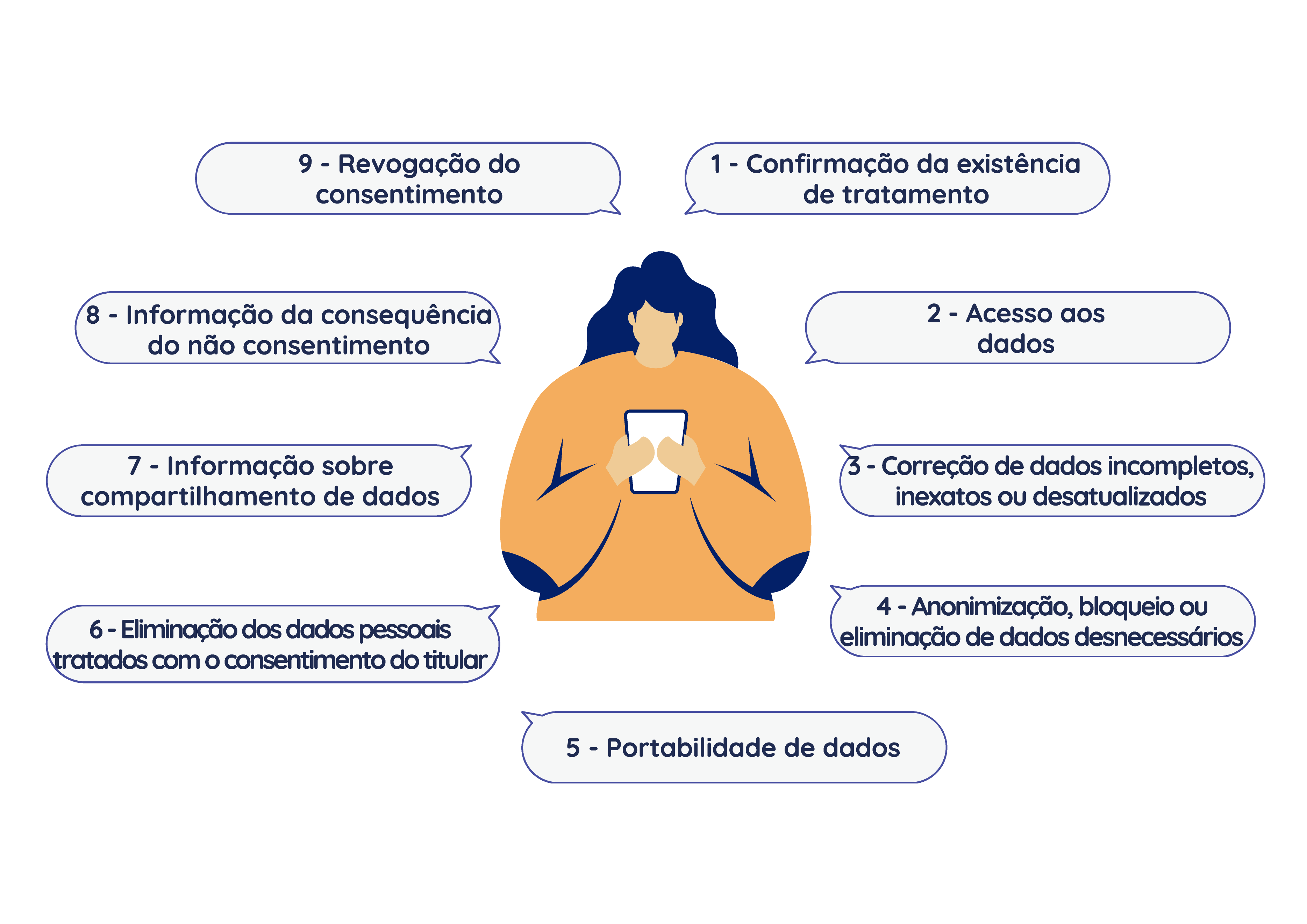 Direitos Do Titular Dos Dados Pessoais Ibama Direitos Do Titular Dos Dados Pessoais Ibama