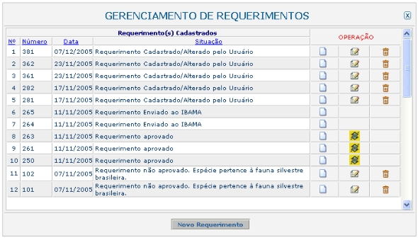 Quadro Requerimento CITES