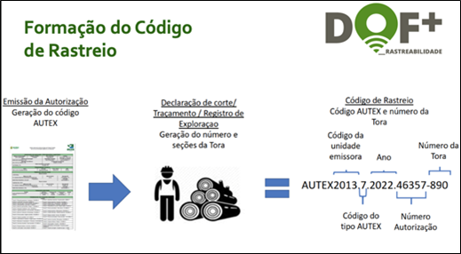 2022-12-12_formacao_codigo_rastreio_DOFmais.png
