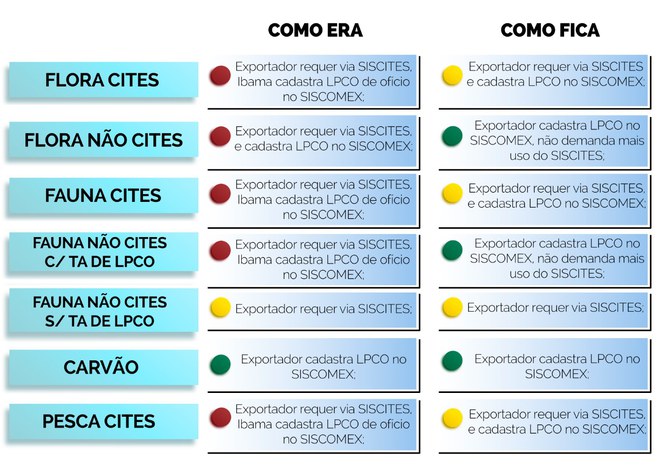 2022-01-24_grafico_Plataforma_Pau_Brasil