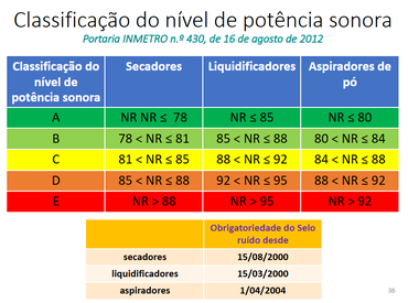 2026-01-05 Classificação potência sonora.png