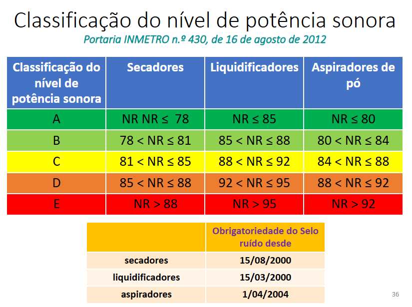 2026-01-05 Classificação potência sonora.png