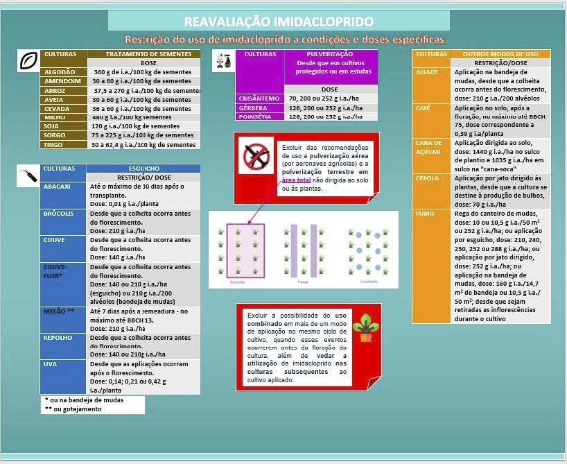 2024-06-13_reavaliacao_imidacloprido2.jpg