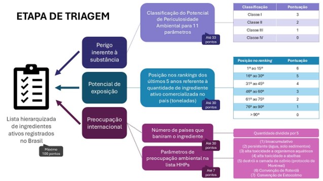 2026-01-06_Etapa_de_Triagem