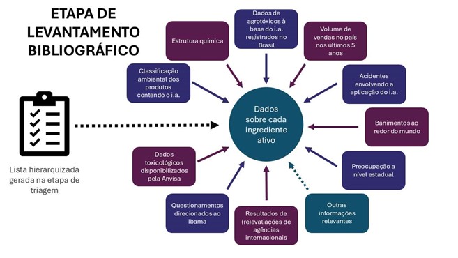 2026-01-06_Etapa_levantamento_bibliográfico