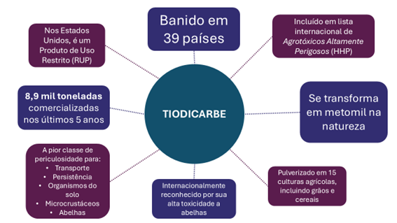 2026-01-06_Principais_fatores_que_motivaram_o_inicio_da_reanalise_ambiental_do_ingrediente_ativo_tiodicarbe