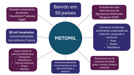 2026-01-06_Principais fatores_que_motivaram_o_inicio_da_reanalise_ambiental_do_ingrediente_ativo_metomil.