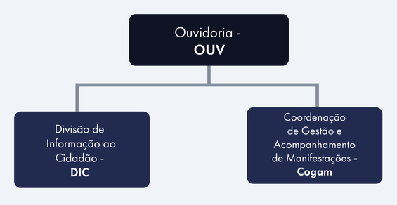 2025-03-18_organograma_Ouv.png
