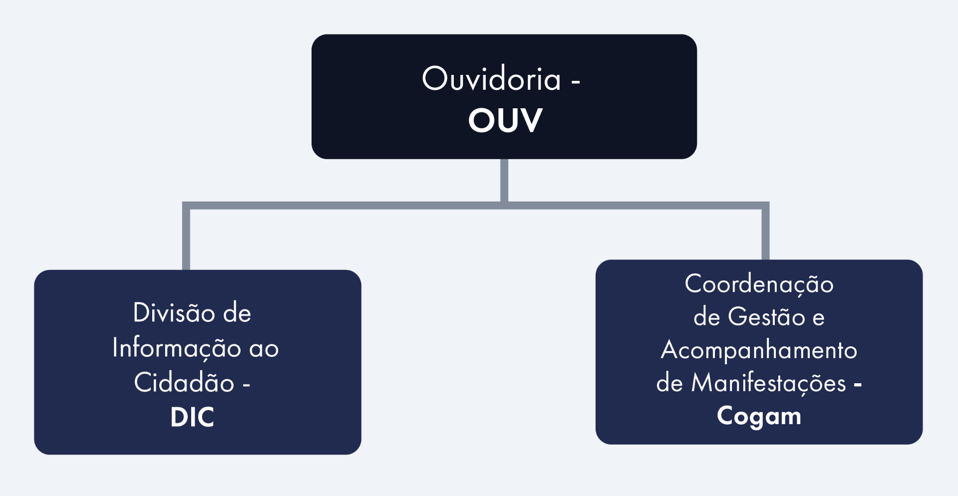 2025-03-18_organograma_Ouv.png