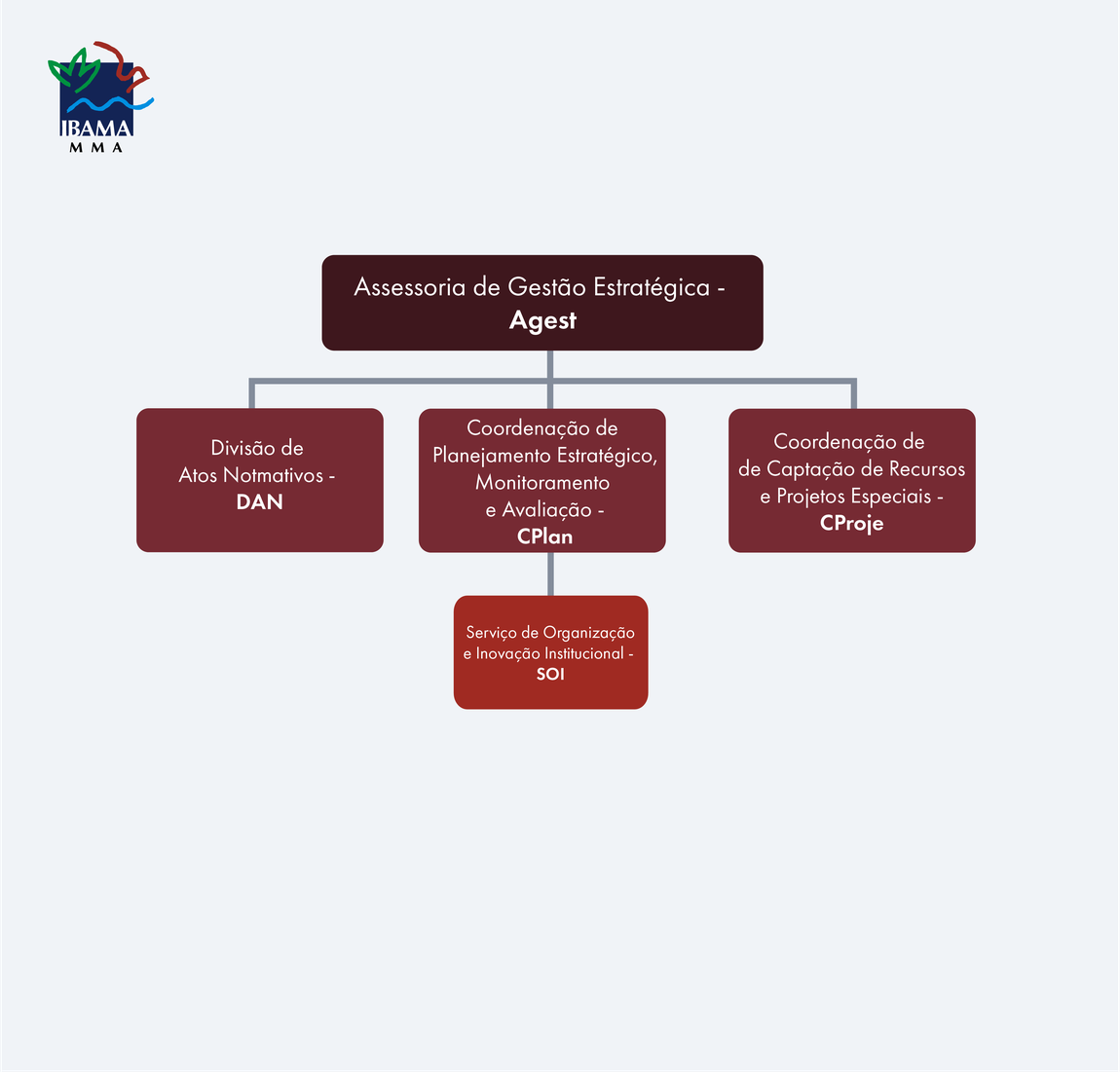 2025-06-07_Organograma_Agest
