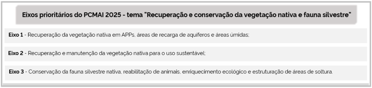 Quadro 2: Eixos prioritários do PCMAI 2025 – tema “Recuperação e conservação da vegetação nativa e da fauna silvestre”: Eixo 1 - Recuperação da vegetação nativa em APPs, áreas de recarga de aquíferos e áreas úmidas; Eixo 2 - Recuperação e manutenção da vegetação nativa para o uso sustentável; Eixo 3 - Conservação da fauna silvestre nativa, reabilitação de animais, enriquecimento ecológico e estruturação de áreas de soltura.
