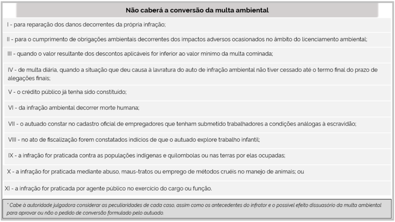 Quadro 1: Não caberá a conversão da multa ambiental: I - para reparação dos danos decorrentes da própria infração; II - para o cumprimento de obrigações ambientais decorrentes dos impactos adversos ocasionados no âmbito do licenciamento ambiental; III - quando o valor resultante dos descontos aplicáveis for inferior ao valor mínimo da multa cominada; IV - de multa diária, quando a situação que deu causa à lavratura do auto de infração ambiental não tiver cessado até o termo final do prazo de alegações finais; V - o crédito público já tenha sido constituído; VI - da infração ambiental decorrer morte humana; VII - o autuado constar no cadastro oficial de empregadores que tenham submetido trabalhadores a condições análogas à escravidão; VIII - no ato de fiscalização forem constatados indícios de que o autuado explore trabalho infantil; IX - a infração for praticada contra as populações indígenas e quilombolas ou nas terras por elas ocupadas; X - a infração for praticada mediante abuso, maus-tratos ou emprego de métodos cruéis no manejo de animais; ou XI - a infração for praticada por agente público no exercício do cargo ou função. * Cabe à autoridade julgadora considerar as peculiaridades de cada caso, assim como os antecedentes do infrator e o possível efeito dissuasório da multa ambiental para aprovar ou não o pedido de conversão formulado pelo autuado.