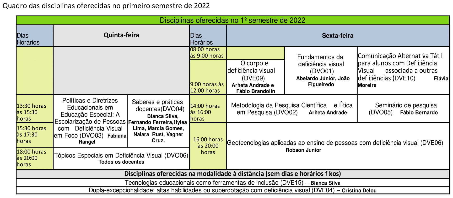 Quadro de disciplinas 1 período de 2022-1.png