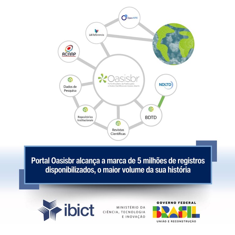 IMG - Portal Oasisbr alcança a marca de 5 milhões de registros disponibilizados, o maior volume da sua história