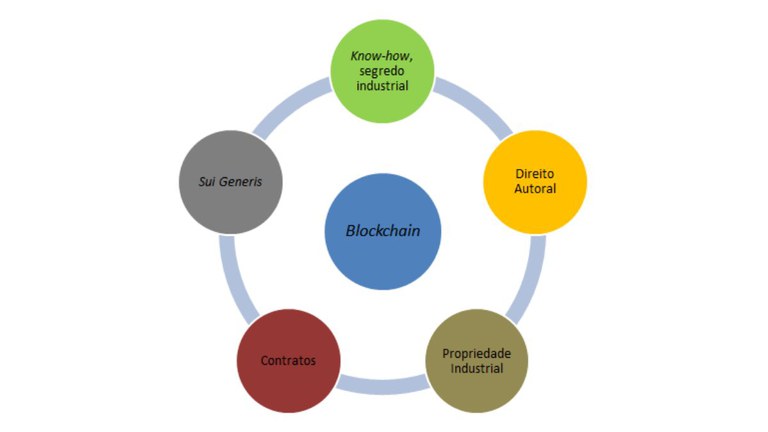Artigo sobre os avanços tecnológicos na proteção de direitos autorais é publicado na revista Ciência da Informação