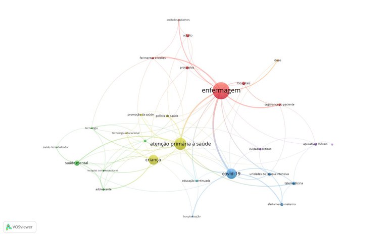 Sugestão de leitura: artigo “Caracterização do serviço de orientação para pesquisa em bases de dados científicas”