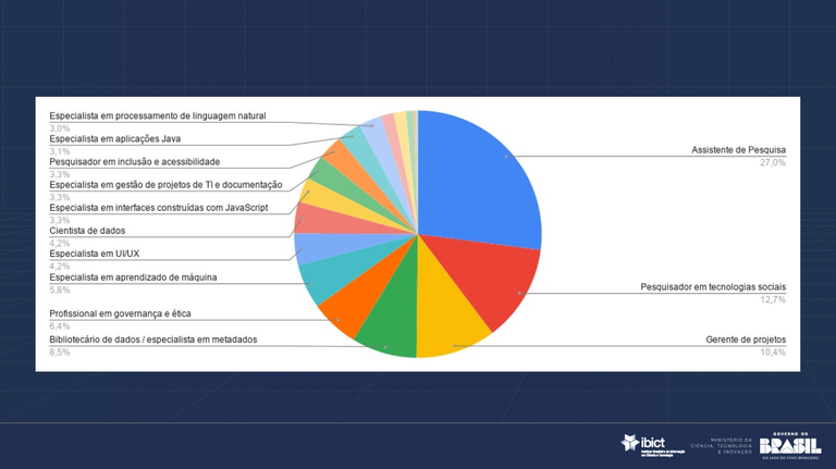 IMG - Processo seletivo do projeto SAVITS recebe cerca de 900 candidaturas; próximas etapas acontecem entre março e abril
