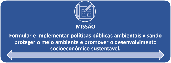 formular e implementar políticas públicas ambientais visando proteger o meio ambiente e promover o desenvolvimento socioeconômico sustentável;
