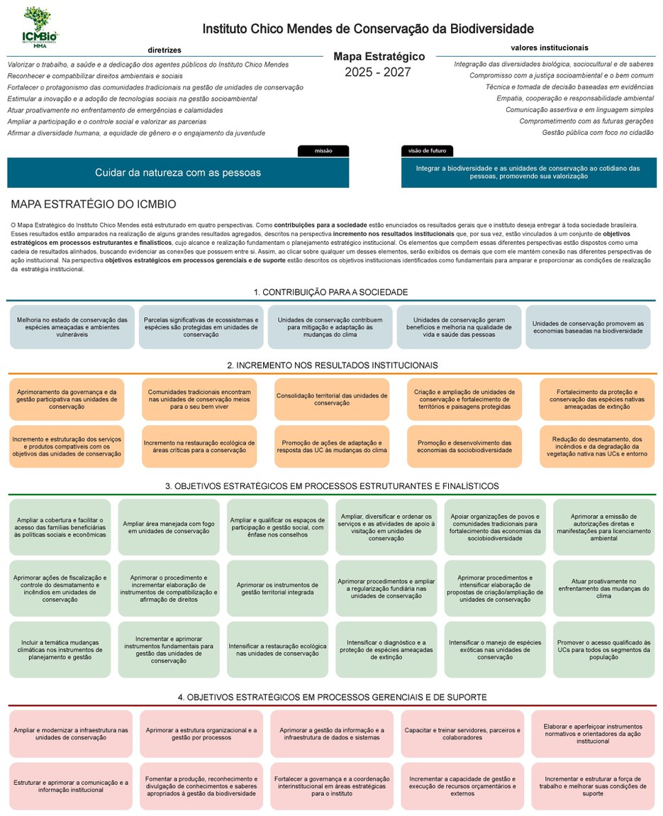 Mapa Estratégico 2025-2027