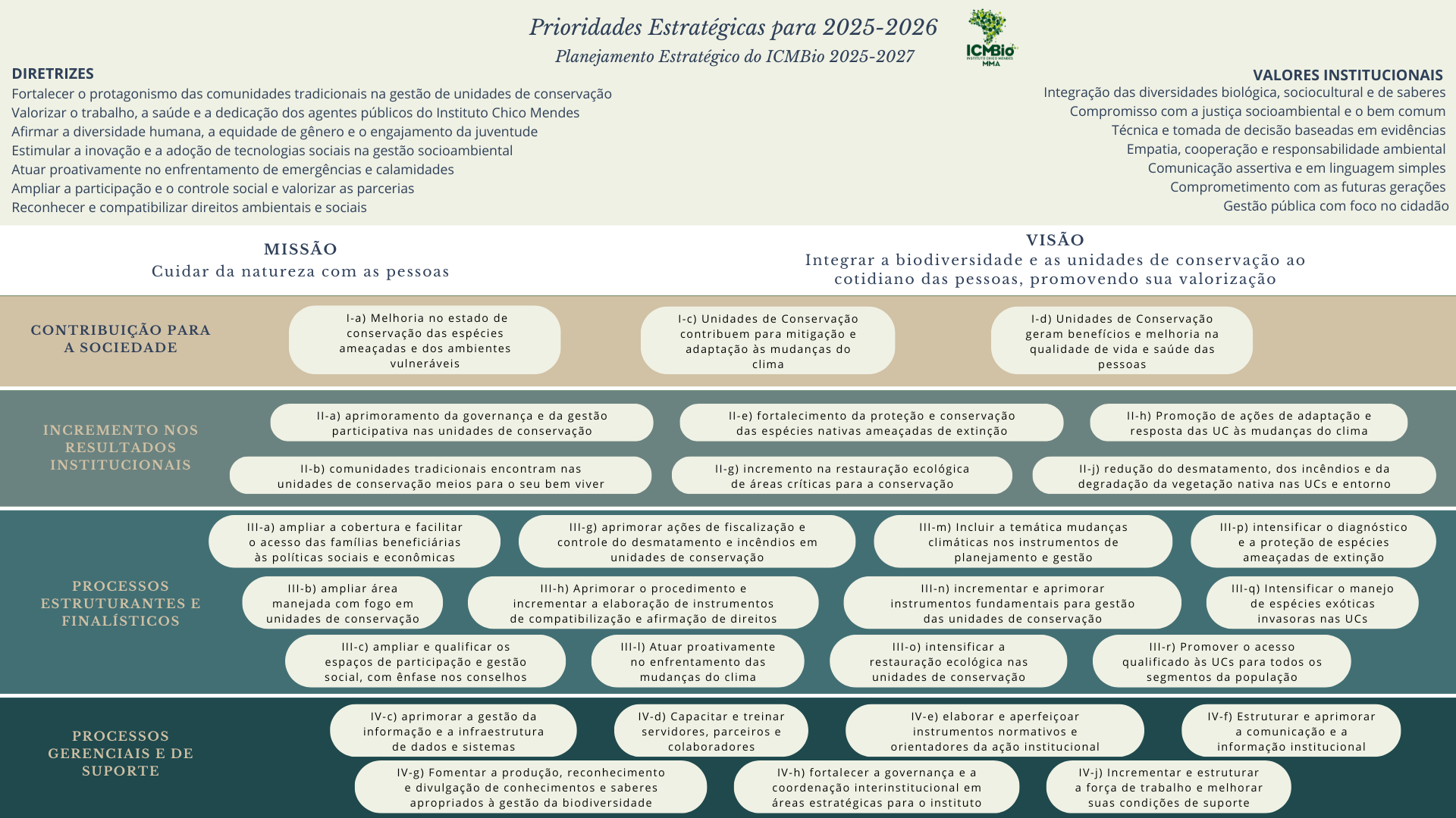 Prioridades Estratégicas 2022-2026