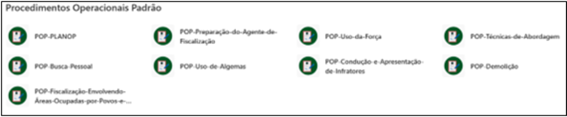 Temas dos Procedimentos Operacionais Padrão
