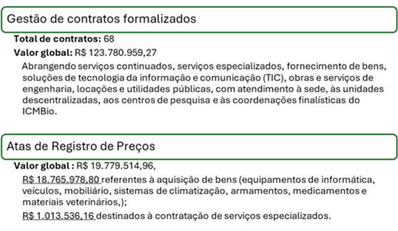 Gestão de contratos de bens e serviços