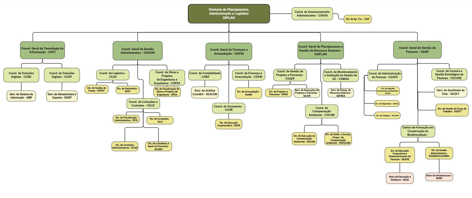 Organograma ICMBio - versão 2 - Página - 3 - DIPLAN.jpg