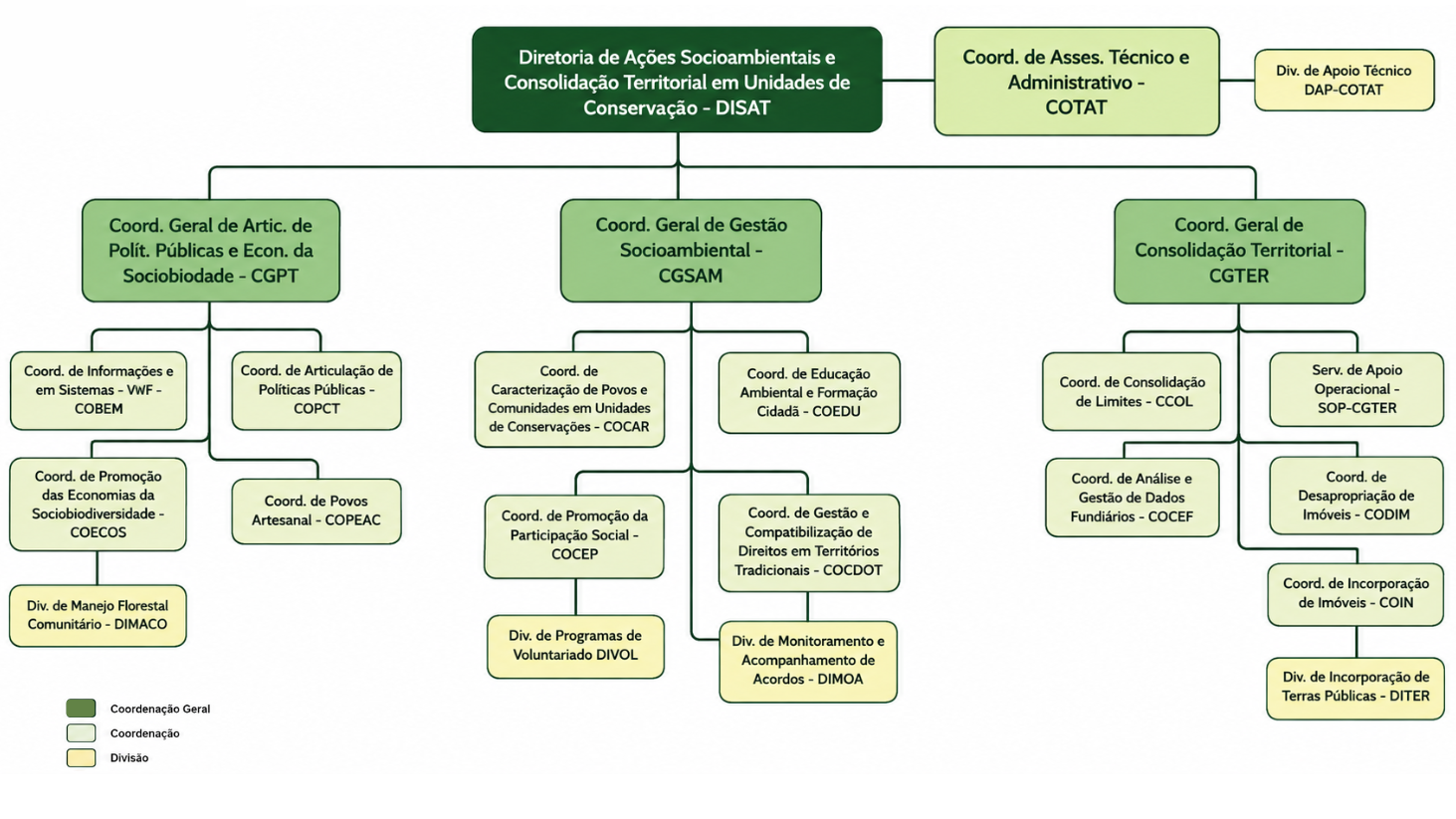 Organograma ICMBio - versão 2 - Página 6 - DISAT.jpg