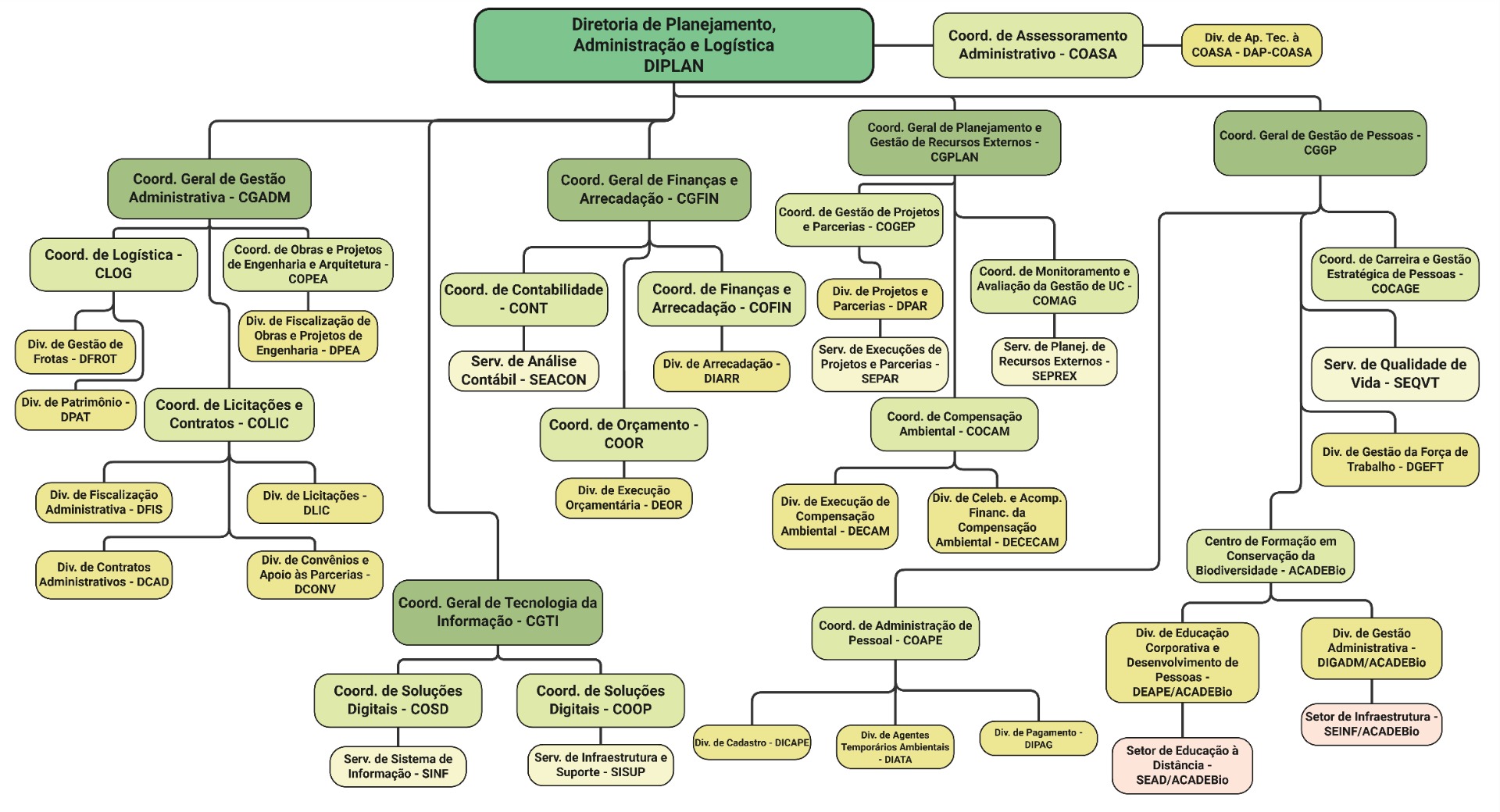 Organograma ICMBio - versão 2 - Página - 3 - DIPLAN.jpg