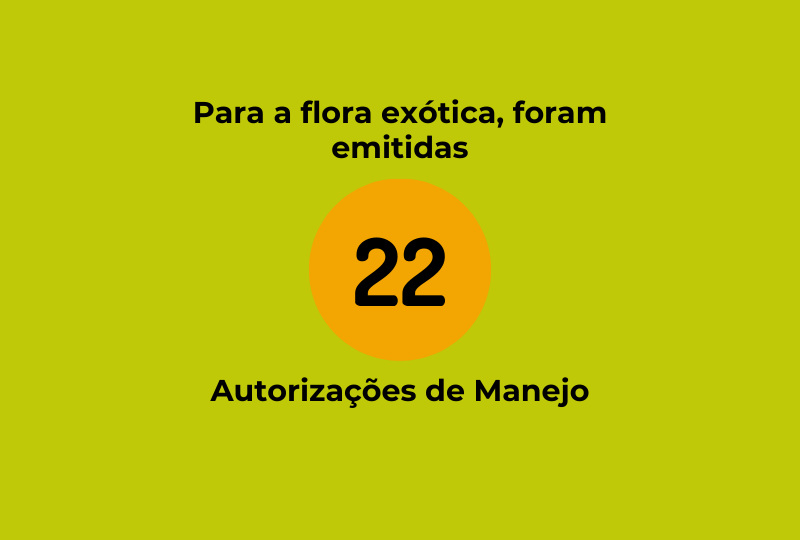 card com a informação de que, até o momento, 22 autorizações de manejo foram emitidas para flora invasora