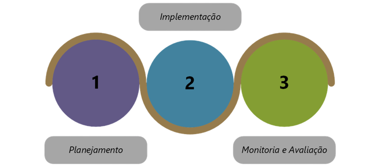Processos Planos - imagem ilustrativa para a página