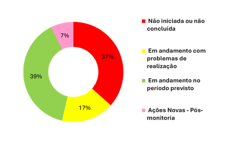 planacap-painel-1-2025.png