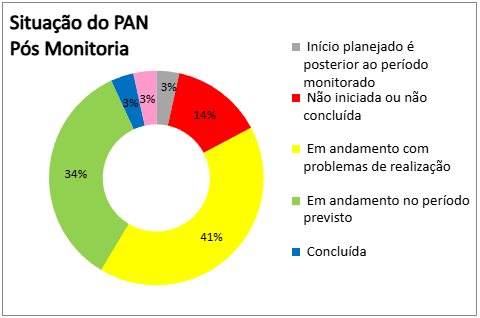 20251110-pan-alto-parana-painel-de-gestao-monitoria-1.png