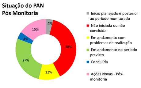 pan-ariranha-painel-1-2025.png