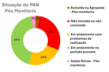 20251219-pan-aves-da-amazonia-painel-monitoria-2-site.jpg